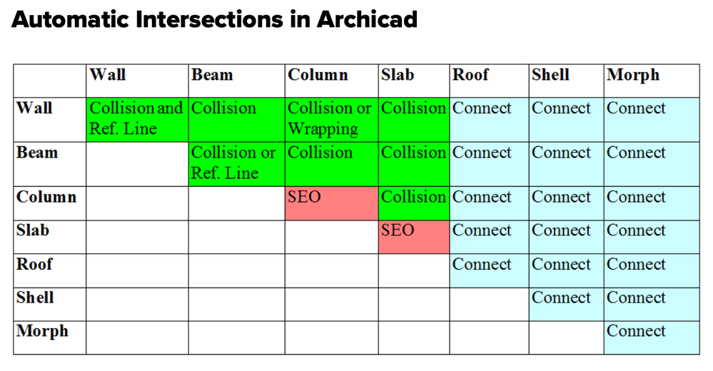 Intersection Chart.png