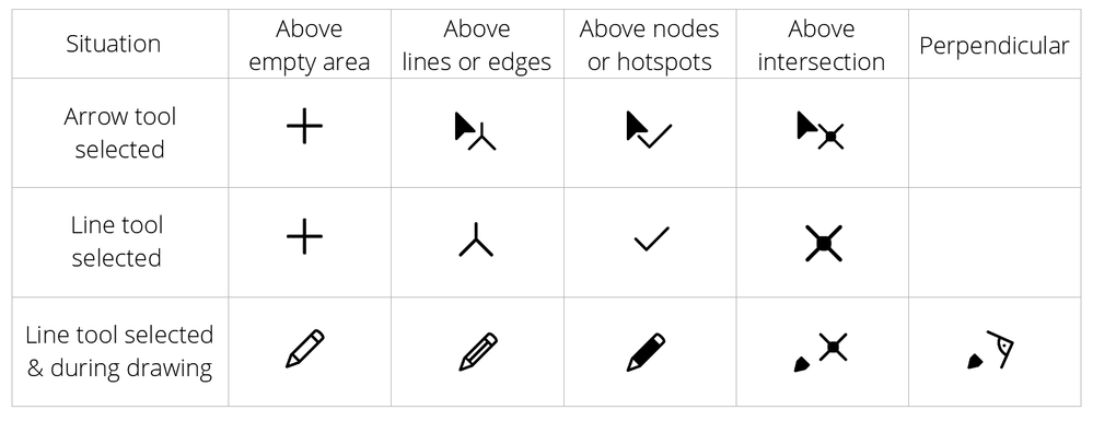 wp-content_uploads_2019_10_ACE_Ch02_M03_Cursor-Symbols_2d_modified.png