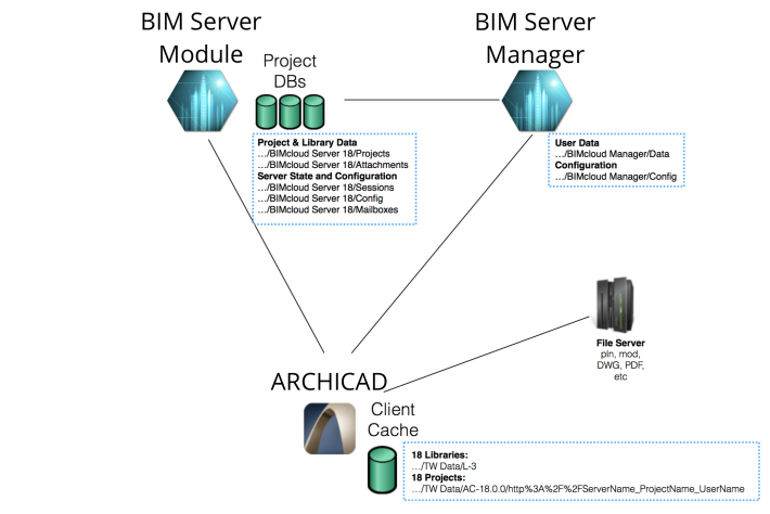 wp-content_uploads_2016_01_BIM_Server_components-e1453819235292.png