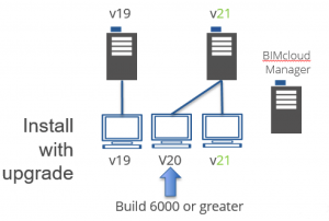 wp-content_uploads_2017_02_9_overview_b_upgrade-300x202.png