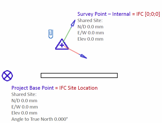 survey point survey point