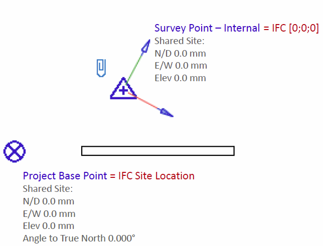 survey point