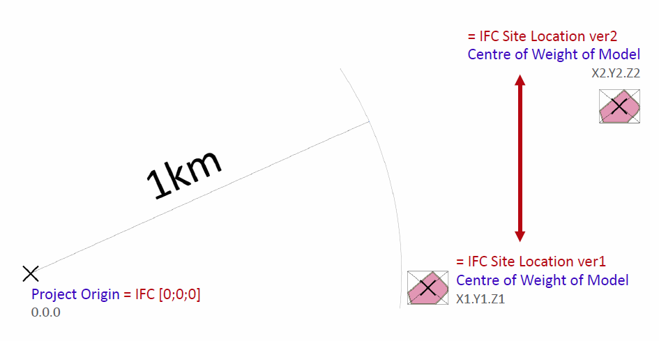 IFC site location IFC site location