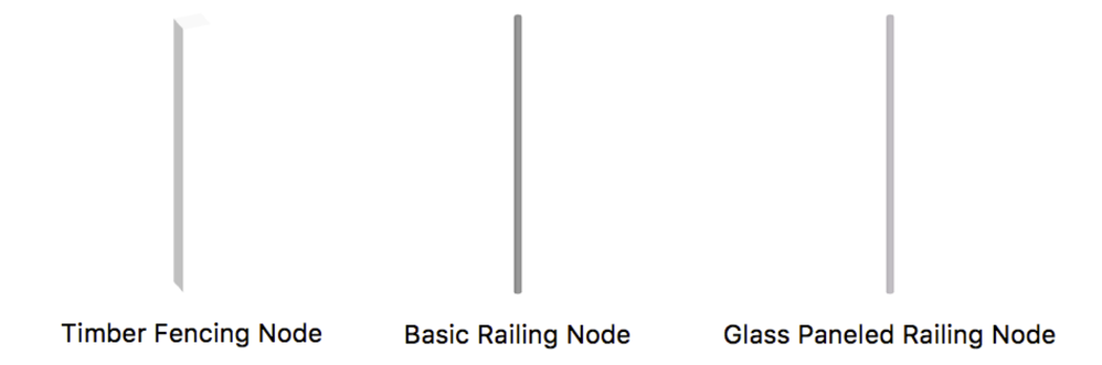 Node Favorites Node Favorites