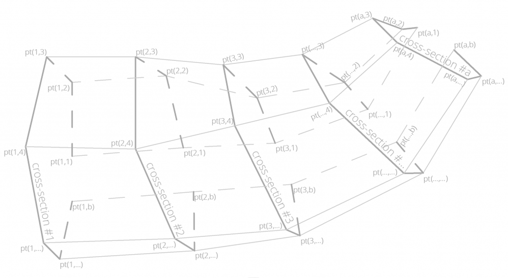 wp-content_uploads_2019_08_loft-object-points-1024x562.png