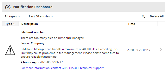BIMcloud 40000 files notification
