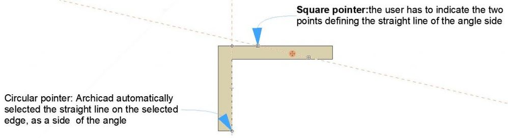 points points