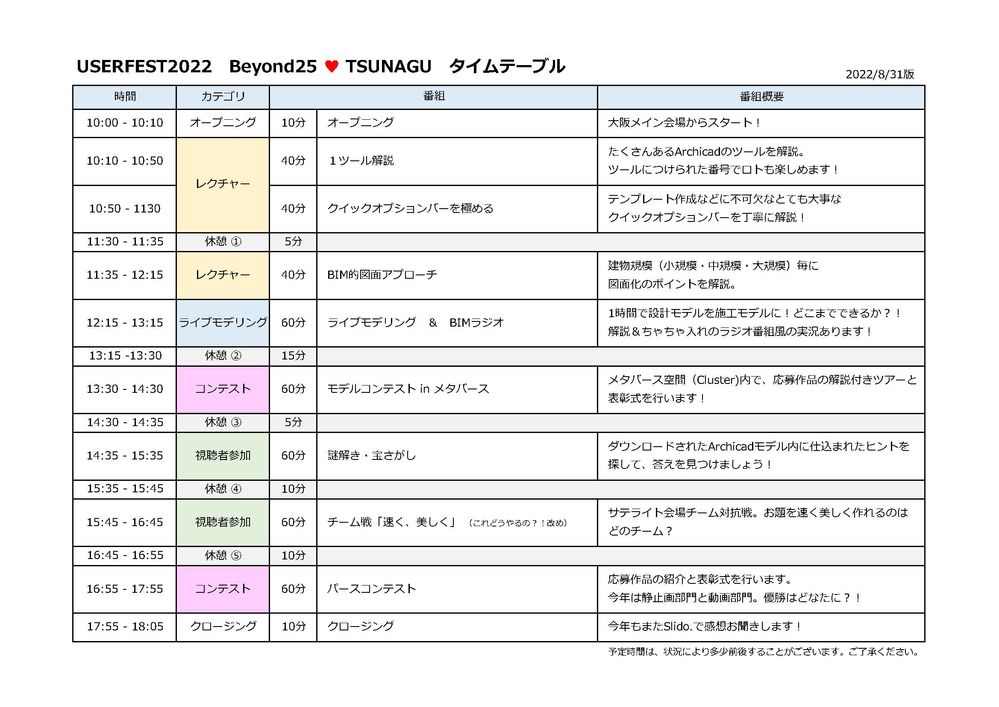 USERFEST2022_timetable.jpg USERFEST2022_timetable.jpg