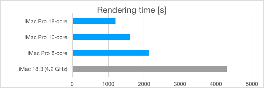 wp-content_uploads_2018_03_rendering-time.png