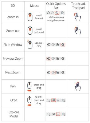 wp-content_uploads_2019_10_ACE_Ch01_M03_navigation_summary_3D_wicons2.jpeg